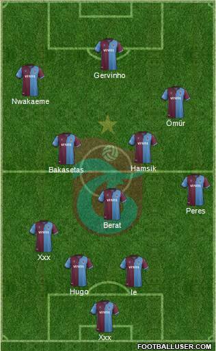 Trabzonspor Formation 2021