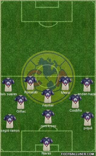 Club de Fútbol América Formation 2021