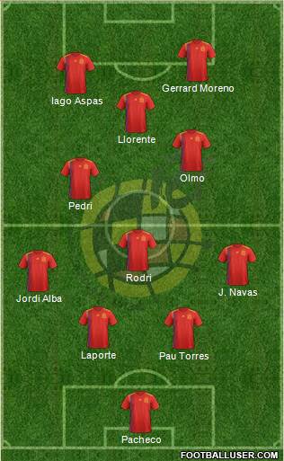 Spain Formation 2021