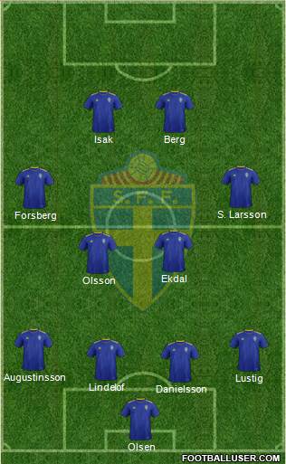 Sweden Formation 2021