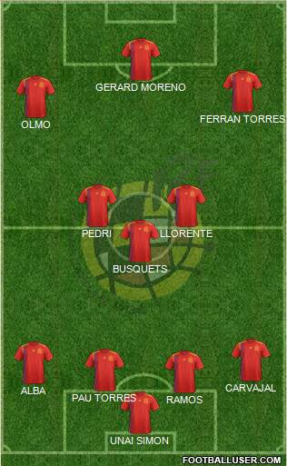 Spain Formation 2021