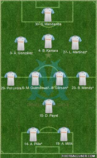 Olympique de Marseille Formation 2021