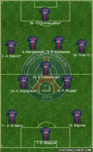 Paris Saint-Germain Formation 2021
