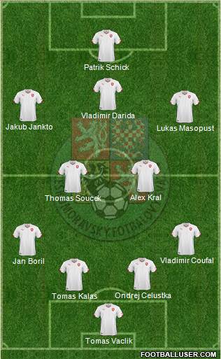 Czech Republic Formation 2021