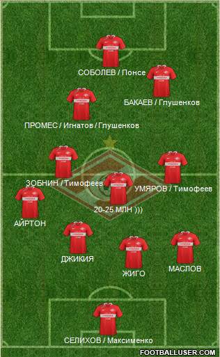 Spartak Moscow Formation 2021