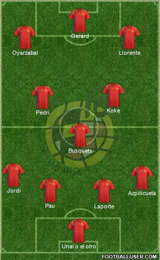Spain Formation 2021