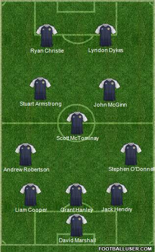 Scotland Formation 2021