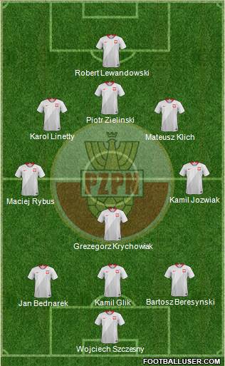 Poland Formation 2021