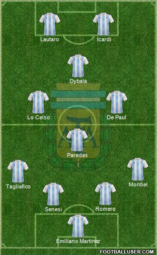 Argentina Formation 2021