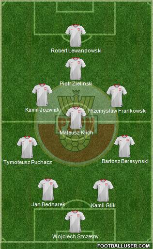 Poland Formation 2021