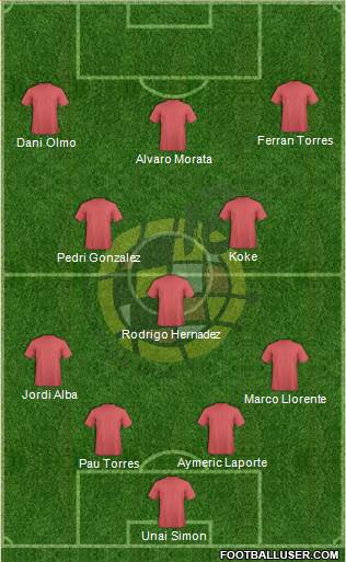 Spain Formation 2021