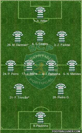 Sporting Clube de Portugal - SAD Formation 2021