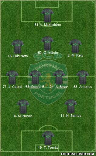 Sporting Clube de Portugal - SAD Formation 2021