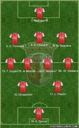 Sporting Clube de Braga - SAD football formation