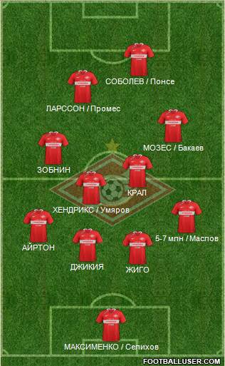 Spartak Moscow Formation 2021
