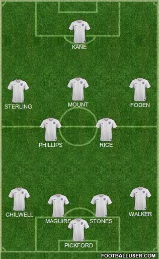 England Formation 2021