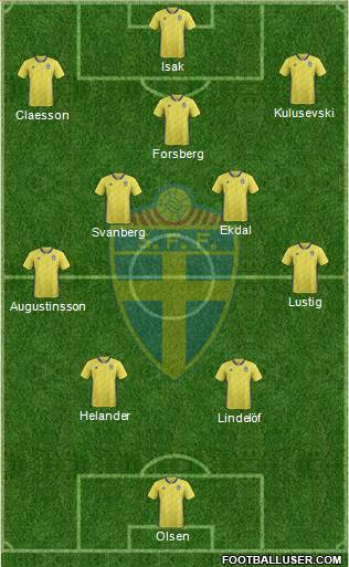 Sweden Formation 2021