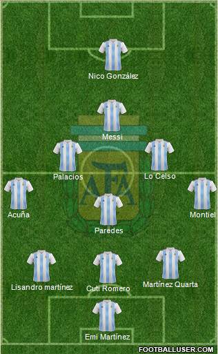 Argentina Formation 2021