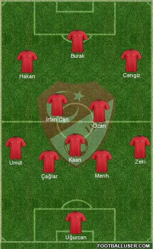 Turkey Formation 2021