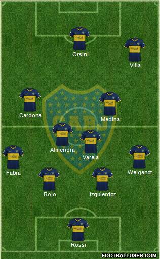 Boca Juniors Formation 2021