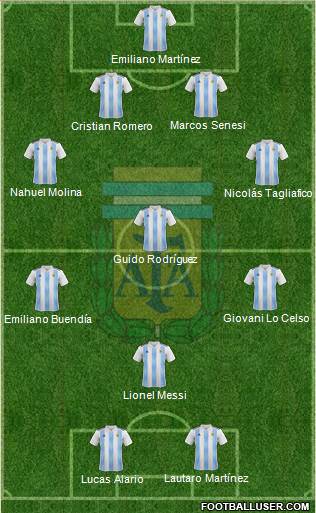 Argentina Formation 2021