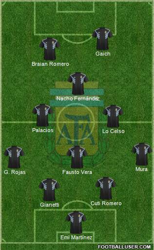 Argentina Formation 2021