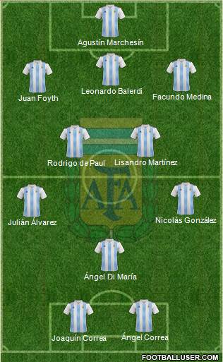 Argentina Formation 2021