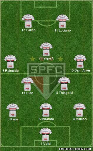 São Paulo FC Formation 2021
