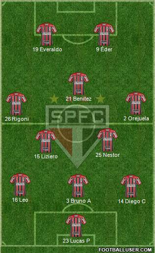 São Paulo FC Formation 2021