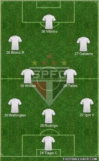 São Paulo FC Formation 2021