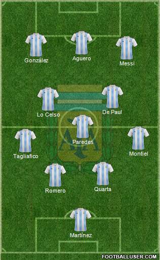 Argentina Formation 2021