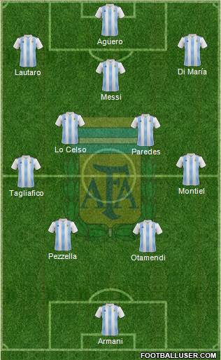 Argentina Formation 2021