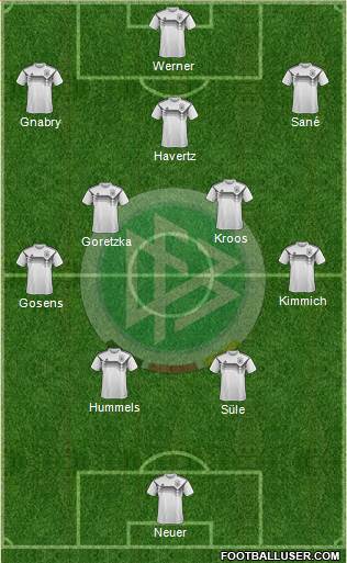Germany Formation 2021