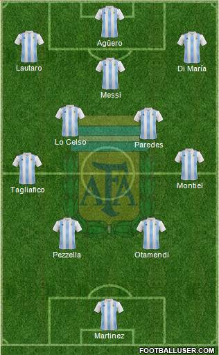 Argentina Formation 2021