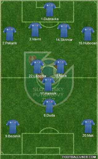 Slovakia Formation 2021