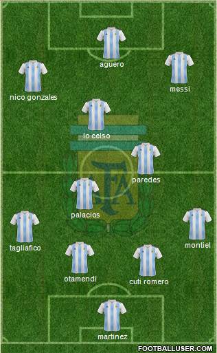 Argentina Formation 2021