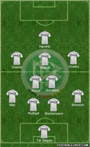 Germany Formation 2021