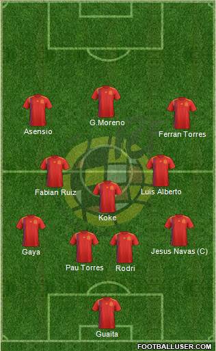 Spain Formation 2021