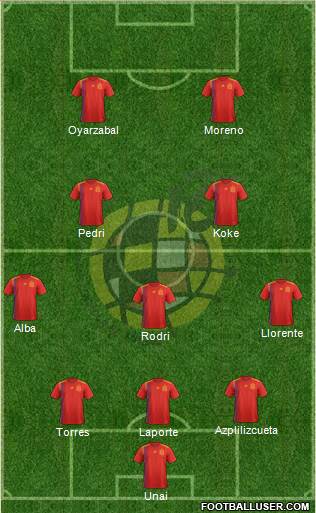 Spain Formation 2021
