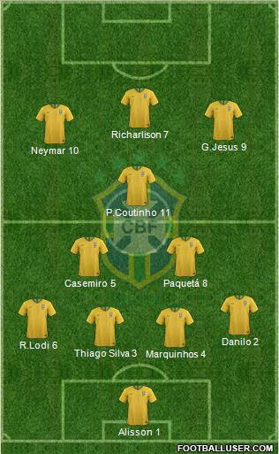Brazil Formation 2021