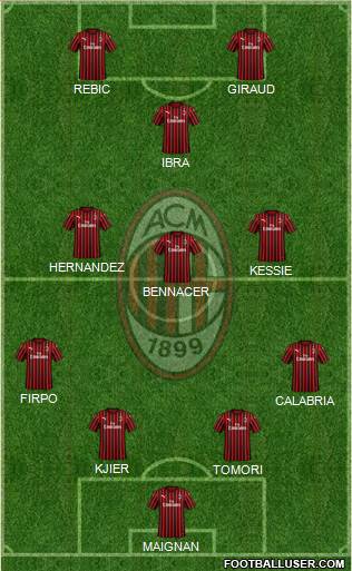 A.C. Milan Formation 2021