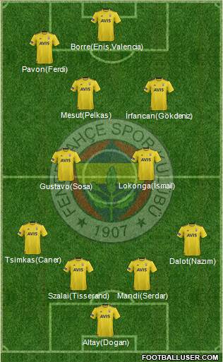 Fenerbahçe SK Formation 2021