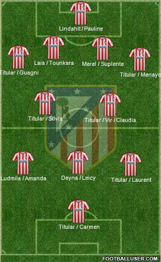 C. Atlético Madrid S.A.D. Formation 2021