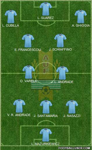 Uruguay Formation 2021