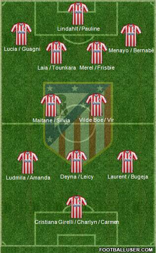 C. Atlético Madrid S.A.D. Formation 2021
