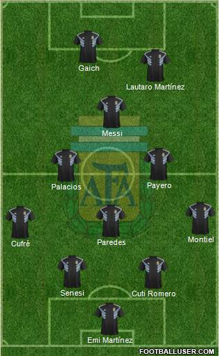 Argentina Formation 2021