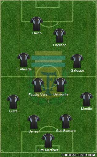 Argentina Formation 2021