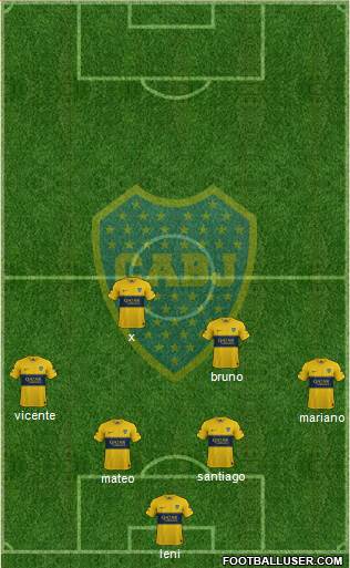 Boca Juniors Formation 2021