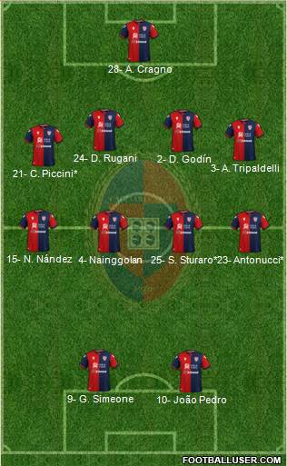 Cagliari Formation 2021