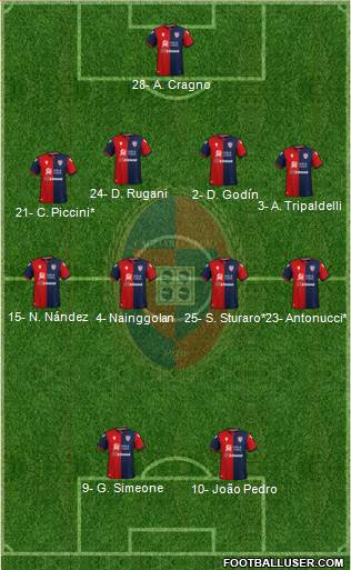 Cagliari football formation